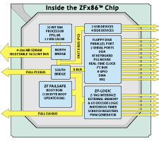 ZFx86(tm) System-on-a-Chip: Block Diagram